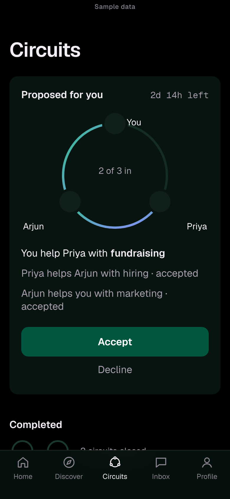 An exchange circuit in the Circuit app: a ring of three people, what you give and what you get, and Accept and Decline buttons.